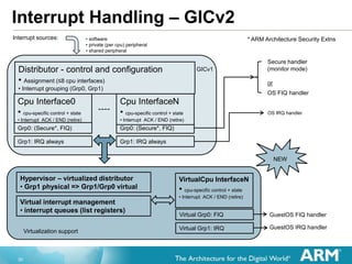 30
Interrupt Handling – GICv2
Secure handler
(monitor mode)
or
OS FIQ handler
OS IRQ handler
GuestOS IRQ handler
GuestOS FIQ handler
VirtualCpu InterfaceN
• cpu-specific control + state
• Interrupt ACK / END (retire)
Virtual Grp0: FIQ
Virtual Grp1: IRQ
Hypervisor – virtualized distributor
• Grp1 physical => Grp1/Grp0 virtual
Virtual interrupt management
• interrupt queues (list registers)
Virtualization support
* ARM Architecture Security Extns
NEW
Distributor - control and configuration
• Assignment (≤8 cpu interfaces)
• Interrupt grouping (Grp0, Grp1)
Grp0: (Secure*, FIQ)
Grp1: IRQ always
Cpu Interface0
• cpu-specific control + state
• Interrupt ACK / END (retire)
Grp0: (Secure*, FIQ)
Grp1: IRQ always
GICv1
Cpu InterfaceN
• cpu-specific control + state
• Interrupt ACK / END (retire)
• software
• private (per cpu) peripheral
• shared peripheral
Interrupt sources:
 