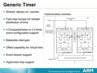 31
Generic Timer
 Shared “always on” counter
 Fast read access for reliable
distribution of time.
 ≥ ComparedValue or ≤ 0 timer
event configuration support
 Maskable interrupts
 Offset capability for virtual time
 Event stream support
 Hypervisor trap support
SoC
Counter
Power
Controller
CPU Cluster1
CPU0
Timer0
CPU1
Timer1
Counter Interface
Memory Interconnect and Memory Controller
Shared Cache
$ $
Timer Distribution
Bus
Peripheral Bus
Always Powered
Power Domain
GIC
CPU Cluster0
CPU0
Timer0
CPU1
Timer1
Counter Interface
Shared Cache
$ $
GIC
Systemevents
Implementation example:
 