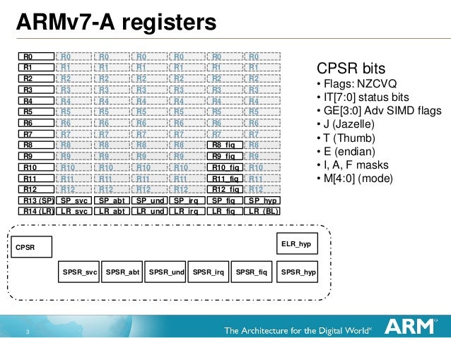 Arm 7