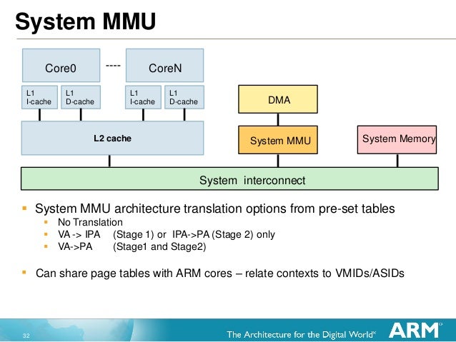 Q4.11: ARM Architecture