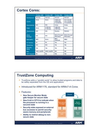 Arm architecture overview | PDF