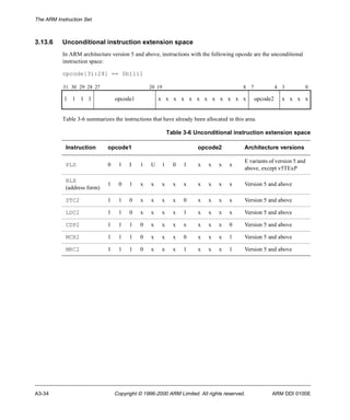 The ARM Instruction Set 
3.13.6 Unconditional instruction extension space 
In ARM architecture version 5 and above, instructions with the following opcode are the unconditional 
instruction space: 
opcode[31:28] == 0b1111 
31 30 29 28 27 20 19 8 7 4 3 0 
1 1 1 1 opcode1 x x x x x x x x x x x x opcode2 x x x x 
Table 3-6 summarizes the instructions that have already been allocated in this area. 
Table 3-6 Unconditional instruction extension space 
Instruction opcode1 opcode2 Architecture versions 
PLD 0 1 I 1 U 1 0 1 x x x x 
E variants of version 5 and 
above, except v5TExP 
BLX 
(address form) 
1 0 1 x x x x x x x x x Version 5 and above 
STC2 1 1 0 x x x x 0 x x x x Version 5 and above 
LDC2 1 1 0 x x x x 1 x x x x Version 5 and above 
CDP2 1 1 1 0 x x x x x x x 0 Version 5 and above 
MCR2 1 1 1 0 x x x 0 x x x 1 Version 5 and above 
MRC2 1 1 1 0 x x x 1 x x x 1 Version 5 and above 
A3-34 Copyright © 1996-2000 ARM Limited. All rights reserved. ARM DDI 0100E 
 