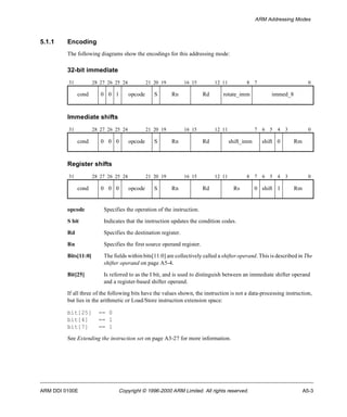 ARM Addressing Modes 
5.1.1 Encoding 
The following diagrams show the encodings for this addressing mode: 
32-bit immediate 
31 28 27 26 25 24 21 20 19 16 15 12 11 8 7 0 
cond 0 0 1 opcode S Rn Rd rotate_imm immed_8 
Immediate shifts 
31 28 27 26 25 24 21 20 19 16 15 12 11 7 6 5 4 3 0 
cond 0 0 0 opcode S Rn Rd shift_imm shift 0 Rm 
Register shifts 
31 28 27 26 25 24 21 20 19 16 15 12 11 8 7 6 5 4 3 0 
cond 0 0 0 opcode S Rn Rd Rs 0 shift 1 Rm 
opcode Specifies the operation of the instruction. 
S bit Indicates that the instruction updates the condition codes. 
Rd Specifies the destination register. 
Rn Specifies the first source operand register. 
Bits[11:0] The fields within bits[11:0] are collectively called a shifter operand. This is described in The 
shifter operand on page A5-4. 
Bit[25] Is referred to as the I bit, and is used to distinguish between an immediate shifter operand 
and a register-based shifter operand. 
If all three of the following bits have the values shown, the instruction is not a data-processing instruction, 
but lies in the arithmetic or Load/Store instruction extension space: 
bit[25] == 0 
bit[4] == 1 
bit[7] == 1 
See Extending the instruction set on page A3-27 for more information. 
ARM DDI 0100E Copyright © 1996-2000 ARM Limited. All rights reserved. A5-3 
 