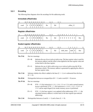 ARM Addressing Modes 
5.2.1 Encoding 
The following three diagrams show the encodings for this addressing mode: 
Immediate offset/index 
31 28 27 26 25 24 23 22 21 20 19 16 15 12 11 0 
cond 0 1 0 P U B W L Rn Rd offset_12 
Register offset/index 
31 28 27 26 25 24 23 22 21 20 19 16 15 12 11 10 9 8 7 6 5 4 3 0 
cond 0 1 1 P U B W L Rn Rd 0 0 0 0 0 0 0 0 Rm 
Scaled register offset/index 
31 28 27 26 25 24 23 22 21 20 19 16 15 12 11 7 6 5 4 3 0 
cond 0 1 1 P U B W L Rn Rd shift_imm shift 0 Rm 
The P bit Has two meanings: 
P == 0 Indicates the use of post-indexed addressing. The base register value is used for 
the memory address, and the offset is then applied to the base register value and 
written back to the base register. 
P == 1 Indicates the use of offset addressing or pre-indexed addressing (the W bit 
determines which). The memory address is generated by applying the offset to 
the base register value. 
The U bit Indicates whether the offset is added to the base (U == 1) or is subtracted from the base 
(U == 0). 
The B bit Distinguishes between an unsigned byte (B == 1) and a word (B == 0) access. 
The W bit Has two meanings: 
P == 0 If W == 0, the instruction is LDR, LDRB, STR or STRB and a normal memory 
access is performed. If W == 1, the instruction is LDRBT, LDRT, STRBT or 
STRT and an unprivileged (User mode) memory access is performed. 
P == 1 If W == 0, the base register is not updated (offset addressing). If W == 1, the 
calculated memory address is written back to the base register (pre-indexed 
addressing). 
The L bit Distinguishes between a Load (L == 1) and a Store (L == 0). 
ARM DDI 0100E Copyright © 1996-2000 ARM Limited. All rights reserved. A5-19 
 