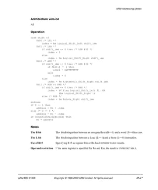 ARM Addressing Modes 
Architecture version 
All 
Operation 
case shift of 
0b00 /* LSL */ 
index = Rm Logical_Shift_Left shift_imm 
0b01 /* LSR */ 
if shift_imm == 0 then /* LSR #32 */ 
index = 0 
else 
index = Rm Logical_Shift_Right shift_imm 
0b10 /* ASR */ 
if shift_imm == 0 then /* ASR #32 */ 
if Rm[31] == 1 then 
index = 0xFFFFFFFF 
else 
index = 0 
else 
index = Rm Arithmetic_Shift_Right shift_imm 
0b11 /* ROR or RRX */ 
if shift_imm == 0 then /* RRX */ 
index = (C Flag Logical_Shift_Left 31) OR 
(Rm Logical_Shift_Right 1) 
else /* ROR */ 
index = Rm Rotate_Right shift_imm 
endcase 
if U == 1 then 
address = Rn + index 
else /* U == 0 */ 
address = Rn - index 
if ConditionPassed(cond) then 
Rn = address 
Notes 
The B bit This bit distinguishes between an unsigned byte (B==1) and a word (B==0) access. 
The L bit This bit distinguishes between a Load (L==1) and a Store (L==0) instruction. 
Use of R15 Specifying R15 as register Rm or Rn has UNPREDICTABLE results. 
Operand restriction If the same register is specified for Rn and Rm, the result is UNPREDICTABLE. 
ARM DDI 0100E Copyright © 1996-2000 ARM Limited. All rights reserved. A5-27 
 
