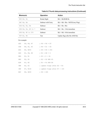 The Thumb Instruction Set 
Table 6-2 Thumb data-processing instructions (Continued) 
Mnemonic Operation Action 
ROR Rd, Rs Rotate Right Rd := Rd ROR Rs 
SBC Rd, Rm Subtract with Carry Rd := Rd - Rm - NOT(Carry Flag) 
SUB Rd, Rn, Rm Subtract Rd := Rn - Rm 
SUB Rd, Rn, #0 to 7 Subtract Rd := Rn - 3-bit immediate 
SUB Rd, #0 to 255 Subtract Rd := Rd - 8-bit immediate 
TST Rn, Rm Test Update flags after Rn AND Rm 
For example: 
ADD R0, R4, R7 ; R0 = R4 + R7 
SUB R6, R1, R2 ; R6 = R1 - R2 
ADD R0, #255 ; R0 = R0 + 255 
ADD R1, R4, #4 ; R1 = R4 + 4 
NEG R3, R1 ; R3 = 0 - R1 
AND R2, R5 ; R2 = R2 AND R5 
EOR R1, R6 ; R1 = R1 EOR R6 
CMP R2, R3 ; update flags after R2 - R3 
CMP R7, #100 ; update flags after R7 - 100 
MOV R0, #200 ; R0 = 200 
ARM DDI 0100E Copyright © 1996-2000 ARM Limited. All rights reserved. A6-9 
 