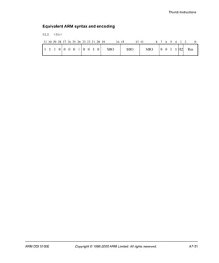 Thumb Instructions 
Equivalent ARM syntax and encoding 
BLX <Rm> 
31 30 29 28 27 26 25 24 23 22 21 20 19 16 15 12 11 8 7 6 5 4 3 2 0 
1 1 1 0 0 0 0 1 0 0 1 0 SBO SBO SBO 0 0 1 1 H2 Rm 
ARM DDI 0100E Copyright © 1996-2000 ARM Limited. All rights reserved. A7-31 
 