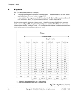 Programmer’s Model 
2.3 Registers 
The ARM processor has a total of 37 registers: 
• 31 general-purpose registers, including a program counter. These registers are 32 bits wide and are 
described in General-purpose registers on page A2-5. 
• 6 status registers. These registers are also 32 bits wide, but only 12 of the 32 bits are allocated or need 
to be implemented. These are described in Program status registers on page A2-9. 
Registers are arranged in partially overlapping banks, with a different register bank for each processor 
mode, as shown in Figure 2-1. At any time, 15 general-purpose registers (R0 to R14), one or two status 
registers and the program counter are visible. Each column of Figure 2-1 shows which general-purpose and 
status registers are visible in the indicated processor mode. 
Fast interrupt 
Privileged modes 
Exception modes 
Undefined 
R0 
R1 
R2 
R3 
R4 
R5 
R6 
R7 
R8 
R9 
R10 
R11 
R12 
R13_und 
R14_und 
PC 
CPSR 
SPSR_und 
Interrupt 
R0 
R1 
R2 
R3 
R4 
R5 
R6 
R7 
R8 
R9 
R10 
R11 
R12 
R13_irq 
R14_irq 
PC 
CPSR 
SPSR_irq 
R0 
R1 
R2 
R3 
R4 
R5 
R6 
R7 
R8_fiq 
R9_fiq 
R10_fiq 
R11_fiq 
R12_fiq 
R13_fiq 
R14_fiq 
PC 
CPSR 
SPSR_fiq 
Figure 2-1 Register organization 
System 
R0 
R1 
R2 
R3 
R4 
R5 
R6 
R7 
R8 
R9 
R10 
R11 
R12 
R13 
R14 
PC 
CPSR 
Supervisor 
R0 
R1 
R2 
R3 
R4 
R5 
R6 
R7 
R8 
R9 
R10 
R11 
R12 
R13_svc 
R14_svc 
PC 
CPSR 
SPSR_svc 
Modes 
Abort 
R0 
R1 
R2 
R3 
R4 
R5 
R6 
R7 
R8 
R9 
R10 
R11 
R12 
R13_abt 
R14_abt 
PC 
CPSR 
SPSR_abt 
User 
R0 
R1 
R2 
R3 
R4 
R5 
R6 
R7 
R8 
R9 
R10 
R11 
R12 
R13 
R14 
PC 
CPSR 
indicates that the normal register used by User or System mode has 
been replaced by an alternative register specific to the exception mode 
A2-4 Copyright © 1996-2000 ARM Limited. All rights reserved. ARM DDI 0100E 
 