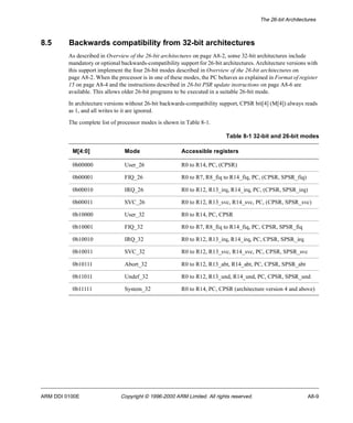 The 26-bit Architectures 
8.5 Backwards compatibility from 32-bit architectures 
As described in Overview of the 26-bit architectures on page A8-2, some 32-bit architectures include 
mandatory or optional backwards-compatibility support for 26-bit architectures. Architecture versions with 
this support implement the four 26-bit modes described in Overview of the 26-bit architectures on 
page A8-2. When the processor is in one of these modes, the PC behaves as explained in Format of register 
15 on page A8-4 and the instructions described in 26-bit PSR update instructions on page A8-6 are 
available. This allows older 26-bit programs to be executed in a suitable 26-bit mode. 
In architecture versions without 26-bit backwards-compatibility support, CPSR bit[4] (M[4]) always reads 
as 1, and all writes to it are ignored. 
The complete list of processor modes is shown in Table 8-1. 
Table 8-1 32-bit and 26-bit modes 
M[4:0] Mode Accessible registers 
0b00000 User_26 R0 to R14, PC, (CPSR) 
0b00001 FIQ_26 R0 to R7, R8_fiq to R14_fiq, PC, (CPSR, SPSR_fiq) 
0b00010 IRQ_26 R0 to R12, R13_irq, R14_irq, PC, (CPSR, SPSR_irq) 
0b00011 SVC_26 R0 to R12, R13_svc, R14_svc, PC, (CPSR, SPSR_svc) 
0b10000 User_32 R0 to R14, PC, CPSR 
0b10001 FIQ_32 R0 to R7, R8_fiq to R14_fiq, PC, CPSR, SPSR_fiq 
0b10010 IRQ_32 R0 to R12, R13_irq, R14_irq, PC, CPSR, SPSR_irq 
0b10011 SVC_32 R0 to R12, R13_svc, R14_svc, PC, CPSR, SPSR_svc 
0b10111 Abort_32 R0 to R12, R13_abt, R14_abt, PC, CPSR, SPSR_abt 
0b11011 Undef_32 R0 to R12, R13_und, R14_und, PC, CPSR, SPSR_und 
0b11111 System_32 R0 to R14, PC, CPSR (architecture version 4 and above) 
ARM DDI 0100E Copyright © 1996-2000 ARM Limited. All rights reserved. A8-9 
 