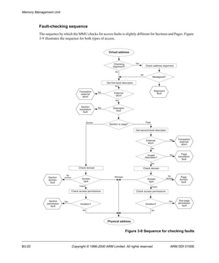 Memory Management Unit 
Fault-checking sequence 
The sequence by which the MMU checks for access faults is slightly different for Sections and Pages. Figure 
3-9 illustrates the sequence for both types of access. 
Check address alignment 
Yes 
Yes 
No 
access 
Misaligned? 
Alignment 
fault 
Yes 
No 
Get second-level descriptor 
External 
abort 
No 
Invalid 
descriptor? 
No 
Check domain 
Access 
type 
Client 
Check access permissions 
Violation? 
No 
Yes 
Yes 
Virtual address 
Checking 
alignment? 
No 
Get first-level descriptor 
External 
abort 
No 
Descriptor 
fault 
Translation 
external 
abort 
Section 
translation 
fault 
Section Page 
Section or page? 
Manager 
Physical address 
Translation 
external 
abort 
Page 
translation 
fault 
Page 
domain 
fault 
Sub-page 
permission 
fault 
Figure 3-9 Sequence for checking faults 
No 
Yes 
No 
access 
Yes 
Check domain 
Access 
type 
Client 
Check access permissions 
Violation? 
Section 
domain 
fault 
Section 
permission 
fault 
No 
B3-20 Copyright © 1996-2000 ARM Limited. All rights reserved. ARM DDI 0100E 
 
