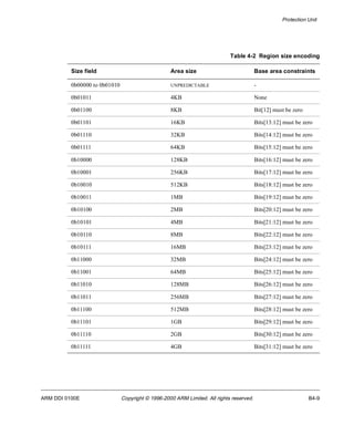 Protection Unit 
Table 4-2 Region size encoding 
Size field Area size Base area constraints 
0b00000 to 0b01010 UNPREDICTABLE - 
0b01011 4KB None 
0b01100 8KB Bit[12] must be zero 
0b01101 16KB Bits[13:12] must be zero 
0b01110 32KB Bits[14:12] must be zero 
0b01111 64KB Bits[15:12] must be zero 
0b10000 128KB Bits[16:12] must be zero 
0b10001 256KB Bits[17:12] must be zero 
0b10010 512KB Bits[18:12] must be zero 
0b10011 1MB Bits[19:12] must be zero 
0b10100 2MB Bits[20:12] must be zero 
0b10101 4MB Bits[21:12] must be zero 
0b10110 8MB Bits[22:12] must be zero 
0b10111 16MB Bits[23:12] must be zero 
0b11000 32MB Bits[24:12] must be zero 
0b11001 64MB Bits[25:12] must be zero 
0b11010 128MB Bits[26:12] must be zero 
0b11011 256MB Bits[27:12] must be zero 
0b11100 512MB Bits[28:12] must be zero 
0b11101 1GB Bits[29:12] must be zero 
0b11110 2GB Bits[30:12] must be zero 
0b11111 4GB Bits[31:12] must be zero 
ARM DDI 0100E Copyright © 1996-2000 ARM Limited. All rights reserved. B4-9 
 