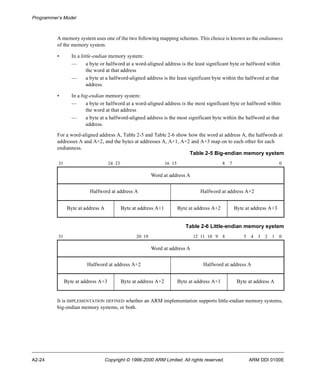 Programmer’s Model 
A memory system uses one of the two following mapping schemes. This choice is known as the endianness 
of the memory system. 
• In a little-endian memory system: 
— a byte or halfword at a word-aligned address is the least significant byte or halfword within 
the word at that address 
— a byte at a halfword-aligned address is the least significant byte within the halfword at that 
address. 
• In a big-endian memory system: 
— a byte or halfword at a word-aligned address is the most significant byte or halfword within 
the word at that address 
— a byte at a halfword-aligned address is the most significant byte within the halfword at that 
address. 
For a word-aligned address A, Table 2-5 and Table 2-6 show how the word at address A, the halfwords at 
addresses A and A+2, and the bytes at addresses A, A+1, A+2 and A+3 map on to each other for each 
endianness. 
Table 2-5 Big-endian memory system 
31 24 23 16 15 8 7 0 
Word at address A 
Halfword at address A Halfword at address A+2 
Byte at address A Byte at address A+1 Byte at address A+2 Byte at address A+3 
Table 2-6 Little-endian memory system 
31 20 19 12 11 10 9 8 5 4 3 2 1 0 
Word at address A 
Halfword at address A+2 Halfword at address A 
Byte at address A+3 Byte at address A+2 Byte at address A+1 Byte at address A 
It is IMPLEMENTATION DEFINED whether an ARM implementation supports little-endian memory systems, 
big-endian memory systems, or both. 
A2-24 Copyright © 1996-2000 ARM Limited. All rights reserved. ARM DDI 0100E 
 