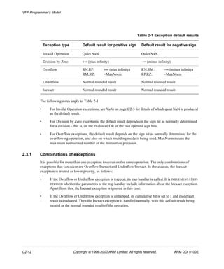 VFP Programmer’s Model 
Table 2-1 Exception default results 
Exception type Default result for positive sign Default result for negative sign 
Invalid Operation Quiet NaN Quiet NaN 
Division by Zero +¥ (plus infinity) -¥ (minus infinity) 
Overflow RN,RP: 
RM,RZ: 
+¥ (plus infinity) 
+MaxNorm 
RN,RM: 
RP,RZ: 
-¥ (minus infinity) 
-MaxNorm 
Underflow Normal rounded result Normal rounded result 
Inexact Normal rounded result Normal rounded result 
The following notes apply to Table 2-1: 
• For Invalid Operation exceptions, see NaNs on page C2-5 for details of which quiet NaN is produced 
as the default result. 
• For Division by Zero exceptions, the default result depends on the sign bit as normally determined 
for a division - that is, on the exclusive OR of the two operand sign bits. 
• For Overflow exceptions, the default result depends on the sign bit as normally determined for the 
overflowing operation, and also on which rounding mode is being used. MaxNorm means the 
maximum normalized number of the destination precision. 
2.3.1 Combinations of exceptions 
It is possible for more than one exception to occur on the same operation. The only combinations of 
exceptions that can occur are Overflow/Inexact and Underflow/Inexact. In these cases, the Inexact 
exception is treated as lower priority, as follows: 
• If the Overflow or Underflow exception is trapped, its trap handler is called. It is IMPLEMENTATION 
DEFINED whether the parameters to the trap handler include information about the Inexact exception. 
Apart from this, the Inexact exception is ignored in this case. 
• If the Overflow or Underflow exception is untrapped, its cumulative bit is set to 1 and its default 
result is evaluated. Then the Inexact exception is handled normally, with this default result being 
treated as the normal rounded result of the operation. 
C2-12 Copyright © 1996-2000 ARM Limited. All rights reserved. ARM DDI 0100E 
 