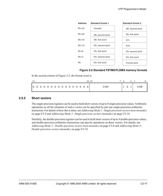 VFP Programmer’s Model 
Address Standard format 1 Standard format 2 
D6, second word 
D6, first word 
S11 
S10 
D4, second word 
D4, first word 
Unused 
D6, second word 
D6, first word 
D5, second word 
D5, first word 
D4, second word 
D4, first word Format word 
Rn+24 
Rn+20 
Rn+16 
Rn+12 
Rn+8 
Rn+4 
Rn 
Figure 2-2 Standard FSTMX/FLDMX memory formats 
In the second column of Figure 2-2, the format word is: 
31 16 15 7 6 4 3 0 
0 0 0 0 0 0 0 0 0 0 0 0 0 0 0 0 UNP 1 0 1 UNP 
2.5.2 Short vectors 
The single-precision registers can be used to hold short vectors of up to 8 single-precision values. Arithmetic 
operations on all the elements of such a vector can be specified by just one single-precision arithmetic 
instruction. For details of how this is done, see Addressing Mode 1 - Single-precision vectors (non-monadic) 
on page C5-2 and Addressing Mode 3 - Single-precision vectors (monadic) on page C5-14. 
Similarly, the double-precision registers can be used to hold short vectors of up to 4 double-precision values, 
and double-precision arithmetic instructions can specify operations on these vectors. For details, see 
Addressing Mode 2 - Double-precision vectors (non-monadic) on page C5-8 and Addressing Mode 4 - 
Double-precision vectors (monadic) on page C5-19. 
ARM DDI 0100E Copyright © 1996-2000 ARM Limited. All rights reserved. C2-17 
 