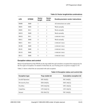 VFP Programmer’s Model 
Table 2-2 Vector length/stride combinations 
LEN STRIDE 
Vector 
length 
Vector 
stride 
Double-precision vector instructions 
0b000 0b00 1 - All instructions are scalar 
0b001 0b00 2 1 Work normally 
0b001 0b11 2 2 Work normally 
0b010 0b00 3 1 Work normally 
0b010 0b11 3 2 UNPREDICTABLE 
0b011 0b00 4 1 Work normally 
0b011 0b11 4 2 UNPREDICTABLE 
0b100 0b00 5 1 UNPREDICTABLE 
0b101 0b00 6 1 UNPREDICTABLE 
0b110 0b00 7 1 UNPREDICTABLE 
0b111 0b00 8 1 UNPREDICTABLE 
Exception status and control 
Bits[12:8] and bits[4:0] of the FPSCR are the trap enable bits and cumulative exception bits respectively for 
the five types of exception. For details of what these do, see Floating-point exceptions on page C2-10. 
Table 2-3 shows which bits are associated with each exception. 
Table 2-3 Exception status and control bits 
Exception type Trap enable bit Cumulative exception bit 
Invalid Operation IOE (bit[8]) IOC (bit[0]) 
Division by Zero DZE (bit[9]) DZC (bit[1]) 
Overflow OFE (bit[10]) OFC (bit[2]) 
Underflow UFE (bit[11]) UFC (bit[3]) 
Inexact IXE (bit[12]) IXC (bit[4]) 
ARM DDI 0100E Copyright © 1996-2000 ARM Limited. All rights reserved. C2-23 
 