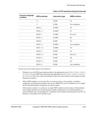 VFP Instruction Set Overview 
Table 3-4 VFP predicate testing (Continued) 
Common language 
condition IEEE predicate Instruction type ARM condition 
?<= FCMP LE 
?= FCMP Two conditions 
NOT(>) FCMPE LE 
NOT(>=) FCMPE LT 
NOT(<) FCMPE PL or CS 
NOT(<=) FCMPE HI 
NOT(?) FCMP VC 
NOT(<>) FCMPE Two conditions 
NOT(<=>) FCMPE VS 
NOT(?>) FCMP LS 
NOT(?>=) FCMP MI or CC 
NOT(?<) FCMP GE 
NOT(?<=) FCMP GT 
NOT(?=) FCMP Two conditions 
In each case, the two main choices to be made are: 
• Whether to use an FCMP-type instruction (that is, the appropriate one of FCMPS, FCMPD, FCMPZS 
or FCMPZD) or an FCMPE-type instruction (the appropriate one of FCMPES, FCMPED, FCMPEZS 
or FCMPEZD). This choice causes the predicate to have the correct behavior with regard to Invalid 
Operation exceptions. 
• Which ARM condition is to be used. This is not always obvious. For example, a standard < 
comparison on floating-point numbers must use the ARM MI or LO/CC condition, not LT, despite 
the fact that floating-point comparisons are always signed. 
If this column contains two conditions, no single ARM condition can be used to test the predicate. 
Each of these predicates can be tested using a suitable combination of two ARM conditions, in 
several different ways. For example, the <> predicate can be tested by checking that NE and VC are 
both true, or that either of GT and MI is true. 
ARM DDI 0100E Copyright © 1996-2000 ARM Limited. All rights reserved. C3-9 
 