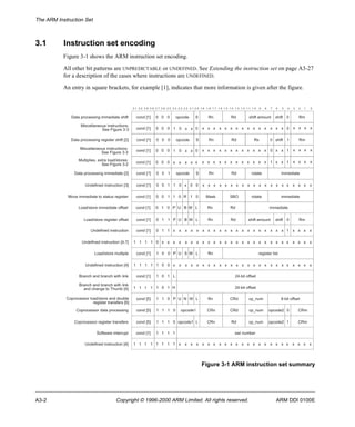 The ARM Instruction Set 
3.1 Instruction set encoding 
Figure 3-1 shows the ARM instruction set encoding. 
All other bit patterns are UNPREDICTABLE or UNDEFINED. See Extending the instruction set on page A3-27 
for a description of the cases where instructions are UNDEFINED. 
An entry in square brackets, for example [1], indicates that more information is given after the figure. 
3 1 3 0 2 9 2 8 2 7 2 6 2 5 2 4 2 3 2 2 2 1 2 0 1 9 1 8 1 7 1 6 1 5 1 4 1 3 1 2 1 1 1 0 9 8 7 6 5 4 3 2 1 0 
Data processing immediate shift cond [1] 0 0 0 opcode S Rn Rd shift amount shift 0 Rm 
Miscellaneous instructions: 
x x x x x x x x x x x x x x x x x x x 
See Figure 3-3 cond [1] 0 0 0 1 0 x x 0 0 
Data processing register shift [2] cond [1] 0 0 0 opcode S Rn Rd Rs 0 shift 1 Rm 
Miscellaneous instructions: x x x x x x x x x x x x 0 x x x x x x 
cond [1] 0 0 0 1 0 x x 0 1 
Multiplies, extra load/stores: x x x x x x x x x x x x 1 x x x x x x 
cond [1] 0 0 0 x x x x x 1 
See Figure 3-3 
See Figure 3-2 
Data processing immediate [2] cond [1] 0 0 1 opcode S Rn Rd rotate immediate 
Undefined instruction [3] cond [1] 0 0 1 1 0 x 0 0 x x x x x x x x x x x x x x x x x x x x 
Move immediate to status register cond [1] R Mask SBO rotate immediate 
0 0 1 1 0 1 0 
Load/store immediate offset cond [1] 0 1 0 P U B W L Rn Rd immediate 
Load/store register offset cond [1] 0 1 1 P U B W L Rn Rd shift amount shift 0 Rm 
Undefined instruction cond [1] 0 1 1 x x x x x x x x x x x x x x x x x x x x 1 x x x x 
Undefined instruction [4,7] 0 x x x x x x x x x x x x x x x x x x x x x x x x x x x 
1 1 1 1 
Load/store multiple cond [1] 1 0 0 P U S W L Rn register list 
Undefined instruction [4] 1 0 0 x x x x x x x x x x x x x x x x x x x x x x x x x 
1 1 1 1 
1 0 1 L 
Branch and branch with link cond [1] 24-bit offset 
Branch and branch with link 
and change to Thumb [4] 1 1 1 1 
1 0 1 H 24-bit offset 
1 1 0 P 
cond [5] U N W L Rn CRd cp_num 8-bit offset 
Coprocessor data processing cond [5] opcode1 CRn CRd cp_num opcode2 0 CRm 
1 1 1 0 
Coprocessor register transfers cond [5] opcode1 L CRn Rd cp_num opcode2 1 CRm 
1 1 1 0 
1 1 1 1 
Software interrupt cond [1] swi number 
Undefined instruction [4] 1 1 1 1 x x x x x x x x x x x x x x x x x x x x x x x x 
Figure 3-1 ARM instruction set summary 
Coprocessor load/store and double 
register transfers [6] 
1 1 1 1 
A3-2 Copyright © 1996-2000 ARM Limited. All rights reserved. ARM DDI 0100E 
 