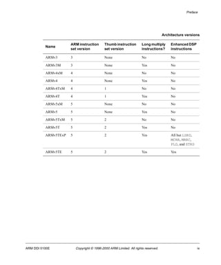 Preface 
Architecture versions 
Name 
ARM instruction 
set version 
Thumb instruction 
set version 
Long multiply 
instructions? 
Enhanced DSP 
instructions 
ARMv3 3 None No No 
ARMv3M 3 None Yes No 
ARMv4xM 4 None No No 
ARMv4 4 None Yes No 
ARMv4TxM 4 1 No No 
ARMv4T 4 1 Yes No 
ARMv5xM 5 None No No 
ARMv5 5 None Yes No 
ARMv5TxM 5 2 No No 
ARMv5T 5 2 Yes No 
ARMv5TExP 5 2 Yes All but LDRD, 
MCRR, MRRC, 
PLD, and STRD 
ARMv5TE 5 2 Yes Yes 
ARM DDI 0100E Copyright © 1996-2000 ARM Limited. All rights reserved. ix 
 