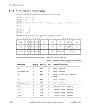The ARM Instruction Set 
3.13.3 Control instruction extension space 
Instructions with the following opcodes are the control instruction space. 
opcode[27:26] == 0b00 
opcode[24:23] == 0b10 
opcode[20] == 0 
opcode[31:28] != 0b1111 /* Only required for version 5 and above */ 
and not: 
opcode[25] == 0 
opcode[7] == 1 
opcode[4] == 1 
The field names given are guidelines suggested to simplify implementation. 
31 28 27 26 25 24 23 22 21 20 19 16 15 12 11 8 7 6 5 4 3 0 
cond 0 0 0 1 0 op1 0 Rn Rd Rs op2 0 Rm 
cond 0 0 0 1 0 op1 0 Rn Rd Rs 0 op2 1 Rm 
cond 0 0 1 1 0 op1 0 Rn Rd rotate_imm immed_8 
Table 3-4 summarizes the instructions that have already been allocated in this area. 
Table 3-4 Control extension space instructions 
Instruction Bit[25] Bits[7:4] op1 Architecture versions 
MRS 0 0000 x0 Version 3 and above 
MSR (register form) 0 0000 x1 Version 3 and above 
BX 0 0001 01 Version 5 and above, plus T variants of 
version 4 
CLZ 0 0001 11 Version 5 and above 
BLX (register form) 0 0011 01 Version 5 and above 
QADD 0 0101 00 E variants of version 5 and above 
QSUB 0 0101 01 E variants of version 5 and above 
QDADD 0 0101 10 E variants of version 5 and above 
QDSUB 0 0101 11 E variants of version 5 and above 
A3-30 Copyright © 1996-2000 ARM Limited. All rights reserved. ARM DDI 0100E 
 