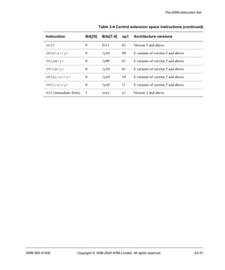 The ARM Instruction Set 
Table 3-4 Control extension space instructions (continued) 
Instruction Bit[25] Bits[7:4] op1 Architecture versions 
BKPT 0 0111 01 Version 5 and above 
SMLA<x><y> 0 1yx0 00 E variants of version 5 and above 
SMLAW<y> 0 1y00 01 E variants of version 5 and above 
SMULW<y> 0 1y10 01 E variants of version 5 and above 
SMLAL<x><y> 0 1yx0 10 E variants of version 5 and above 
SMUL<x><y> 0 1yx0 11 E variants of version 5 and above 
MSR (immediate form) 1 xxxx x1 Version 3 and above 
ARM DDI 0100E Copyright © 1996-2000 ARM Limited. All rights reserved. A3-31 
 