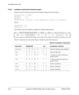 The ARM Instruction Set 
3.13.4 Load/store instruction extension space 
Instructions with the following opcodes are the load/store instruction extension space: 
opcode[27:25] == 0b000 
opcode[7] == 1 
opcode[4] == 1 
opcode[31:28] != 0b1111 /* Only required for version 5 and above */ 
and not: 
opcode[24] == 0 
opcode[6:5] == 0 
The field names given are guidelines suggested to simplify implementation. 
31 28 27 26 25 24 23 22 21 20 19 16 15 12 11 8 7 6 5 4 3 0 
cond 0 0 0 P U B W L Rn Rd Rs 1 op1 1 Rm 
Table 3-5 summarizes the instructions that have already been allocated in this area. 
Table 3-5 Load/store instructions 
Instruction Bits[24:20] op1 Architecture versions 
SWP/SWPB 1 0 B 0 0 0 0 Version 3 and above, plus ARMv2a 
STRH P U I W 0 0 1 Version 4 and above 
LDRD P U I W 0 1 0 E variants of version 5 and above, 
except v5TExP 
STRD P U I W 0 1 1 E variants of version 5 and above, 
except v5TExP 
LDRH P U I W 1 0 1 Version 4 and above 
LDRSB P U I W 1 1 0 Version 4 and above 
LDRSH P U I W 1 1 1 Version 4 and above 
A3-32 Copyright © 1996-2000 ARM Limited. All rights reserved. ARM DDI 0100E 
 