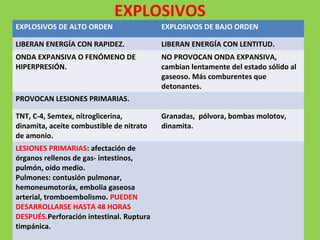 Armas de destrucción masiva | PPT