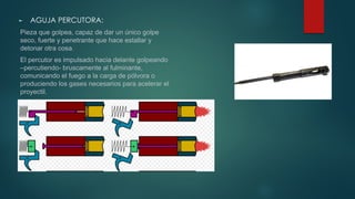 ► AGUJA PERCUTORA:
Pieza que golpea, capaz de dar un único golpe
seco, fuerte y penetrante que hace estallar y
detonar otra cosa.
El percutor es impulsado hacia delante golpeando
–percutiendo- bruscamente al fulminante,
comunicando el fuego a la carga de pólvora o
produciendo los gases necesarios para acelerar el
proyectil.
 
