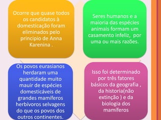 Ocorre que quase todos
                           Seres humanos e a
   os candidatos à
                          maioria das espécies
 domesticação foram
                          animais formam um
   eliminados pelo
                         casamento infeliz, por
  principio de Anna
                          uma ou mais razões.
      Karenina .


 Os povos eurasianos
    herdaram uma          Isso foi determinado
   quantidade muito          por três fatores
   mauir de espécies      básicos da geografia ,
   domesticáveis de          da historia(não
  grandes mamíferos          extinção ) e da
 herbívoros selvagens          biologia dos
 do que os povos dos            mamíferos
  outros continentes.
 