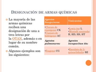 DESIGNACIÓN DE ARMAS QUÍMICAS
La mayoría de las
armas químicas
reciben una
designación de una a
tres letras por
la OTAN, además o en
lugar de su nombre
común.
 Algunos ejemplos son
los siguientes:


Agentes
Sanguíneos:

Vesicantes:

•Cloruro de
cianógeno: CK
•Cianuro de
hidrógeno: AC

•Lewis ita: L
•Mustafá azurrada:
H, HD, HS, HT

Agentes
pulmonares:

Agentes
incapacitan tés:

•Fosgeno: CG

•Enculato de 3quinuclidinilo: BZ

 