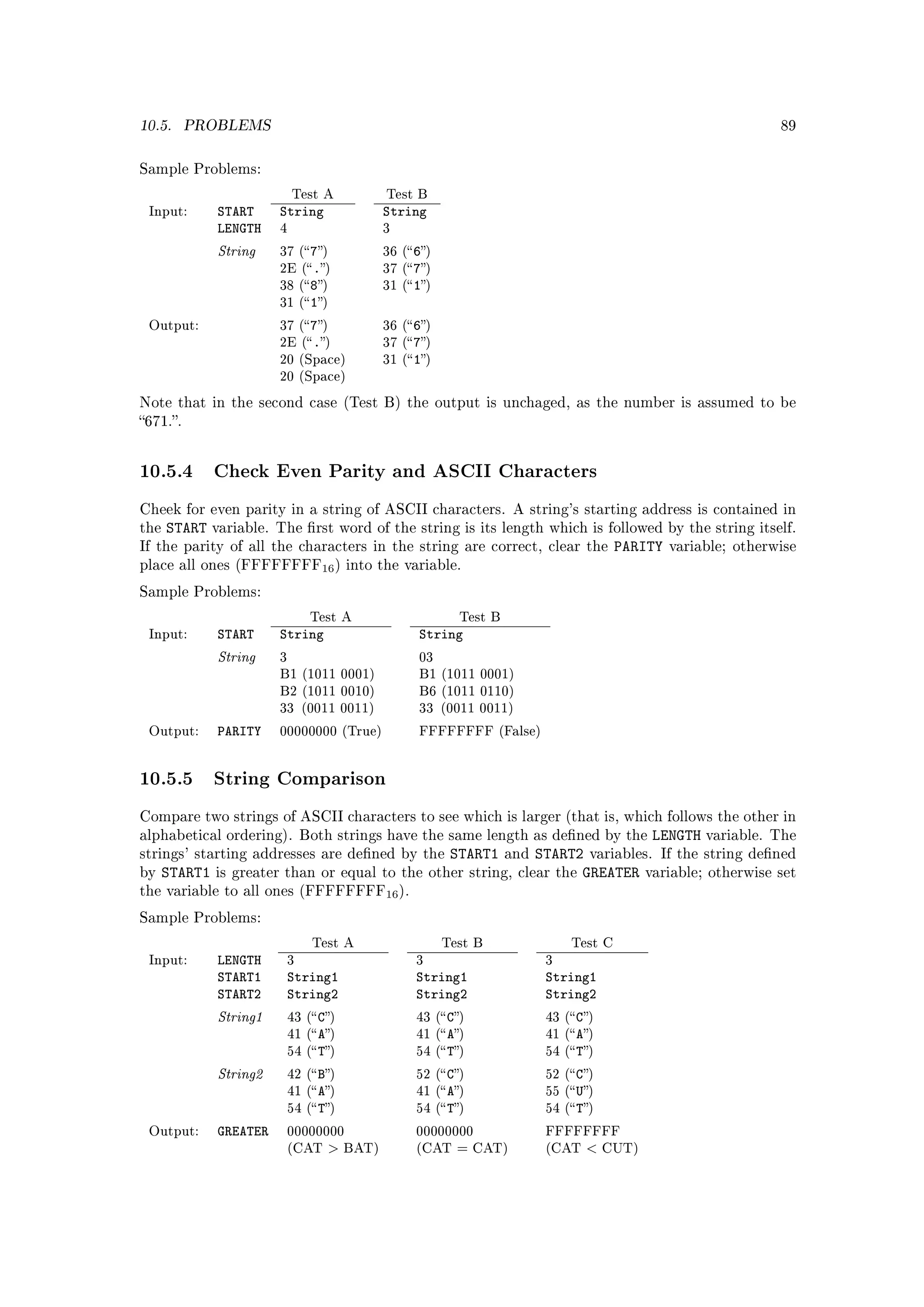 10.5.     PROBLEMS                                                                                                 89



Sample Problems:

                             Test A             Test B
 Input:        START     String                 String
               LENGTH    4                      3

               String    37 ( 7)              36 ( 6)
                         2E ( .)              37 ( 7)
                         38 ( 8)              31 ( 1)
                         31 ( 1)

 Output:                 37 ( 7)              36 ( 6)
                         2E ( .)              37 ( 7)
                         20 (Space)             31 ( 1)
                         20 (Space)

Note that in the second case (Test B) the output is unchaged, as the number is assumed to be
671..



10.5.4 Check Even Parity and ASCII Characters
Cheek for even parity in a string of ASCII characters. A string's starting address is contained in
the   START    variable. The rst word of the string is its length which is followed by the string itself.
If the parity of all the characters in the string are correct, clear the                  PARITY   variable; otherwise
place all ones (FFFFFFFF16 ) into the variable.

Sample Problems:

                                 Test A                       Test B
 Input:        START     String                       String
               String    3                            03
                         B1 (1011 0001)               B1 (1011 0001)
                         B2 (1011 0010)               B6 (1011 0110)
                         33 (0011 0011)               33 (0011 0011)

 Output:       PARITY    00000000 (True)              FFFFFFFF (False)




10.5.5 String Comparison
Compare two strings of ASCII characters to see which is larger (that is, which follows the other in
alphabetical ordering). Both strings have the same length as dened by the                   LENGTH variable. The
strings' starting addresses are dened by the                START1    and  START2 variables. If the string dened
by    START1   is greater than or equal to the other string,             clear the GREATER variable; otherwise set
the variable to all ones (FFFFFFFF16 ).

Sample Problems:

                                 Test A                     Test B               Test C
 Input:        LENGTH        3                        3                      3
               START1        String1                  String1                String1
               START2        String2                  String2                String2
               String1       43 ( C)                43 ( C)              43 ( C)
                             41 ( A)                41 ( A)              41 ( A)
                             54 ( T)                54 ( T)              54 ( T)

               String2       42 ( B)                52 ( C)              52 ( C)
                             41 ( A)                41 ( A)              55 ( U)
                             54 ( T)                54 ( T)              54 ( T)

 Output:       GREATER       00000000                 00000000               FFFFFFFF
                             (CAT       BAT)         (CAT    =   CAT)       (CAT       CUT)
 