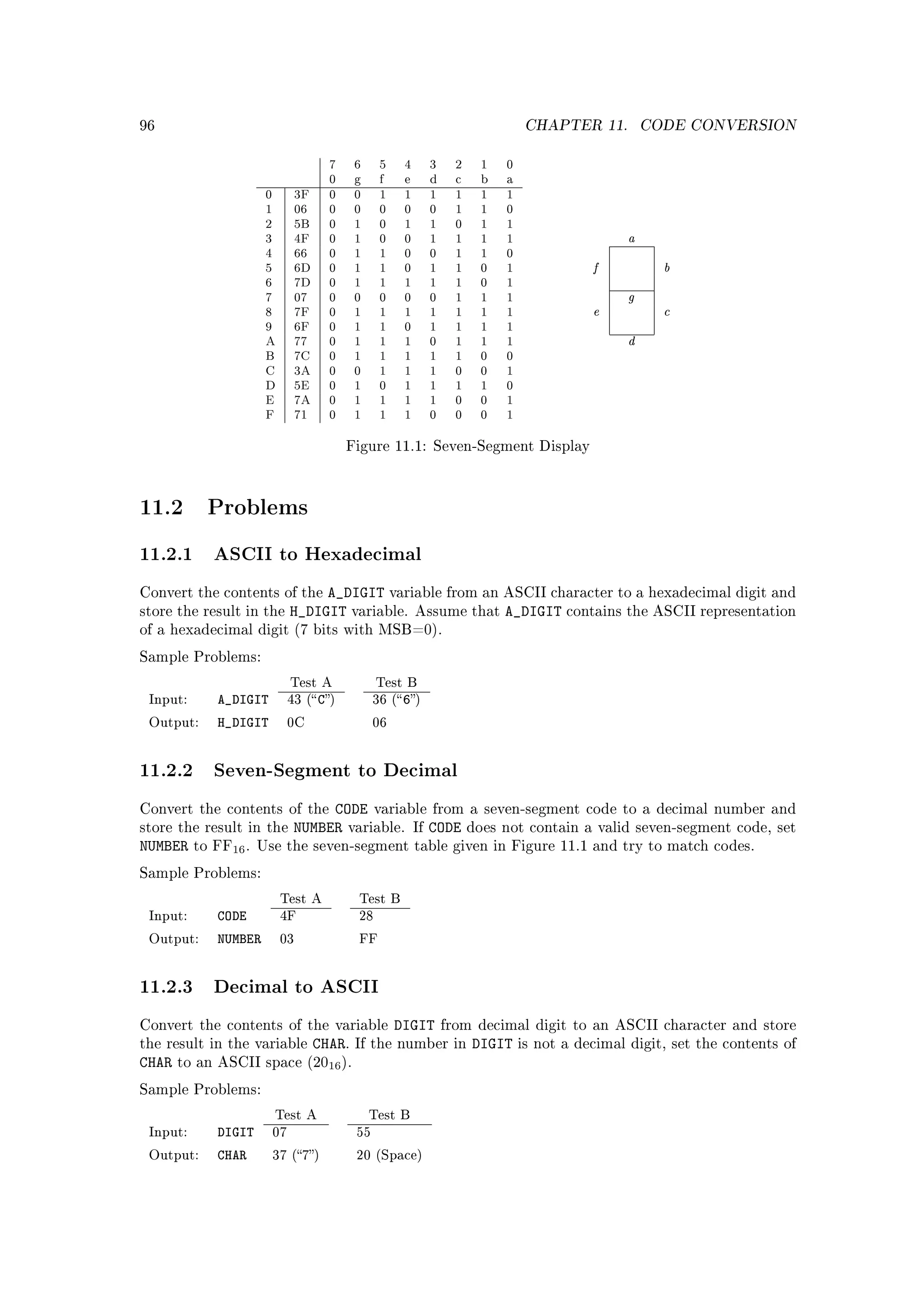 96                                                                             CHAPTER 11.         CODE CONVERSION


                                    7     6     5    4     3     2    1   0
                                    0     g     f    e     d     c    b   a
                      0      3F     0     0     1    1     1     1    1   1
                      1      06     0     0     0    0     0     1    1   0
                      2      5B     0     1     0    1     1     0    1   1
                      3      4F     0     1     0    0     1     1    1   1                    a
                      4      66     0     1     1    0     0     1    1   0
                      5      6D     0     1     1    0     1     1    0   1              f           b
                      6      7D     0     1     1    1     1     1    0   1
                      7      07     0     0     0    0     0     1    1   1                    g
                      8      7F     0     1     1    1     1     1    1   1              e           c
                      9      6F     0     1     1    0     1     1    1   1
                      A      77     0     1     1    1     0     1    1   1                   d
                      B      7C     0     1     1    1     1     1    0   0
                      C      3A     0     0     1    1     1     0    0   1
                      D      5E     0     1     0    1     1     1    1   0
                      E      7A     0     1     1    1     1     0    0   1
                      F      71     0     1     1    1     0     0    0   1

                                        Figure 11.1: Seven-Segment Display




11.2        Problems

11.2.1 ASCII to Hexadecimal
Convert the contents of the      A_DIGIT variable from an ASCII character to a hexadecimal digit and
store the result in the     H_DIGIT variable. Assume that A_DIGIT contains the ASCII representation
of a hexadecimal digit (7 bits with MSB=0).

Sample Problems:

                            Test A             Test B
 Input:      A_DIGIT        43 ( C)          36 ( 6)

 Output:     H_DIGIT        0C                 06




11.2.2 Seven-Segment to Decimal
Convert the contents of the       CODE variable from a seven-segment code to a decimal number and
store the result in the      NUMBER variable. If CODE does not contain a valid seven-segment code, set
NUMBER    to FF16 . Use the seven-segment table given in Figure 11.1 and try to match codes.

Sample Problems:

                          Test A          Test B
 Input:      CODE         4F              28

 Output:     NUMBER       03              FF




11.2.3 Decimal to ASCII
Convert the contents of the variable                DIGIT      from decimal digit to an ASCII character and store
the result in the variable        CHAR.   If the number in           DIGIT    is not a decimal digit, set the contents of
CHAR   to an ASCII space (2016 ).

Sample Problems:

                       Test A                 Test B
 Input:      DIGIT     07                 55

 Output:     CHAR      37 (7)           20 (Space)
 
