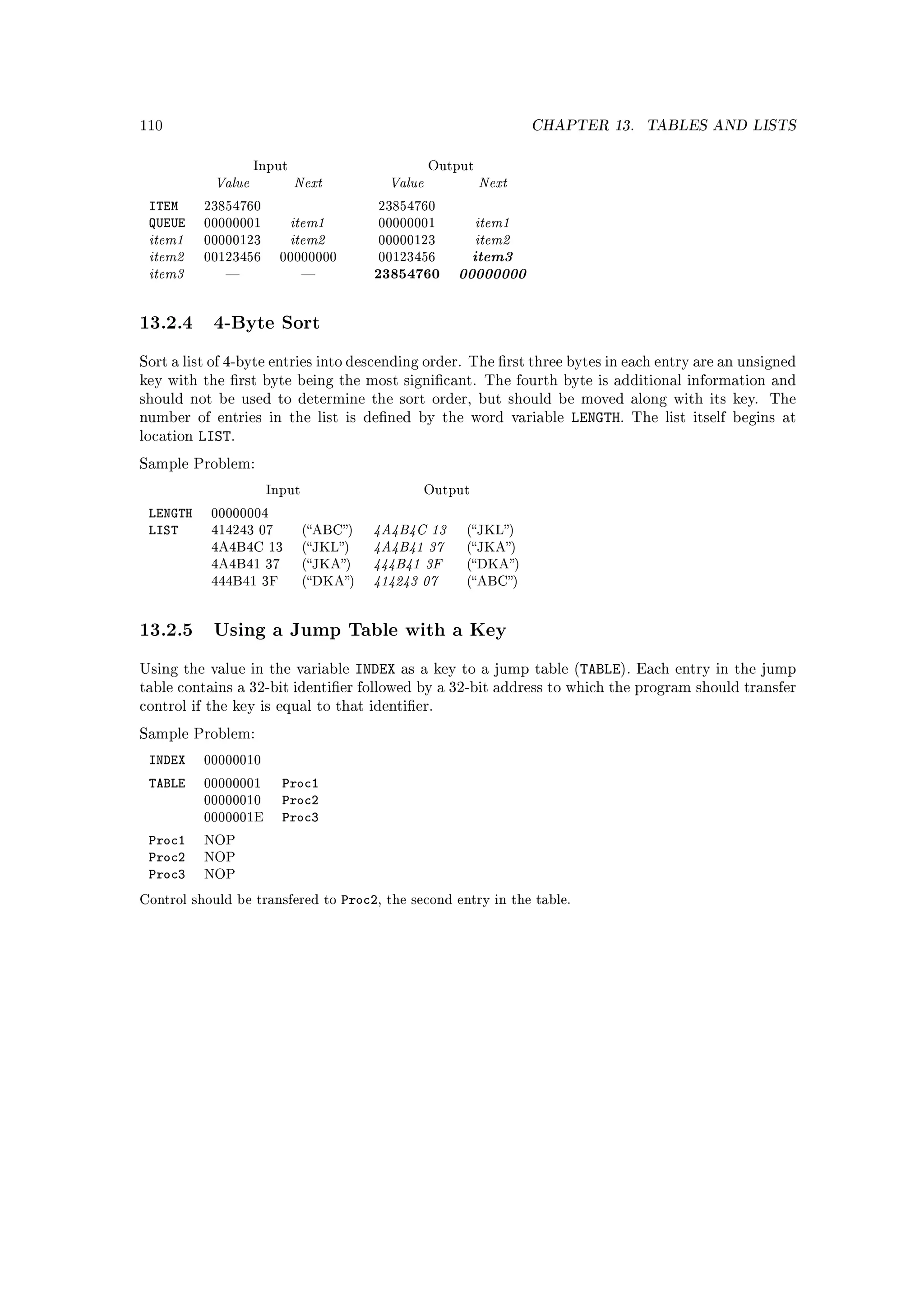 110                                                                    CHAPTER 13.         TABLES AND LISTS



             Value            Next            Value             Next
                     Input                            Output



 ITEM
                             item1                             item1
           23854760                       23854760
 QUEUE
 item1                       item2                             item2
           00000001                       00000001


 item2
           00000123                       00000123
                                                           item3
 item3
           00123456     00000000          00123456
                                        23854760       00000000

13.2.4 4-Byte Sort
Sort a list of 4-byte entries into descending order. The rst three bytes in each entry are an unsigned
key with the rst byte being the most signicant. The fourth byte is additional information and
should not be used to determine the sort order, but should be moved along with its key.                      The
number of entries in the list is dened by the word variable                   LENGTH.   The list itself begins at
location   LIST.
Sample Problem:

                      Input                         Output

 LENGTH
                                          4A4B4C 13
            00000004
 LIST
                                          4A4B41 37
            414243 07         (ABC)                      (JKL)


                                          444B41 3F
            4A4B4C 13         (JKL)                      (JKA)


                                          414243 07
            4A4B41 37         (JKA)                      (DKA)
            444B41 3F         (DKA)                      (ABC)




13.2.5 Using a Jump Table with a Key
Using the value in the variable         INDEX   as a key to a jump table (TABLE). Each entry in the jump
table contains a 32-bit identier followed by a 32-bit address to which the program should transfer
control if the key is equal to that identier.

Sample Problem:

 INDEX     00000010

 TABLE     00000001      Proc1
           00000010      Proc2
           0000001E      Proc3
 Proc1     NOP
 Proc2     NOP
 Proc3     NOP

Control should be transfered to      Proc2,   the second entry in the table.
 