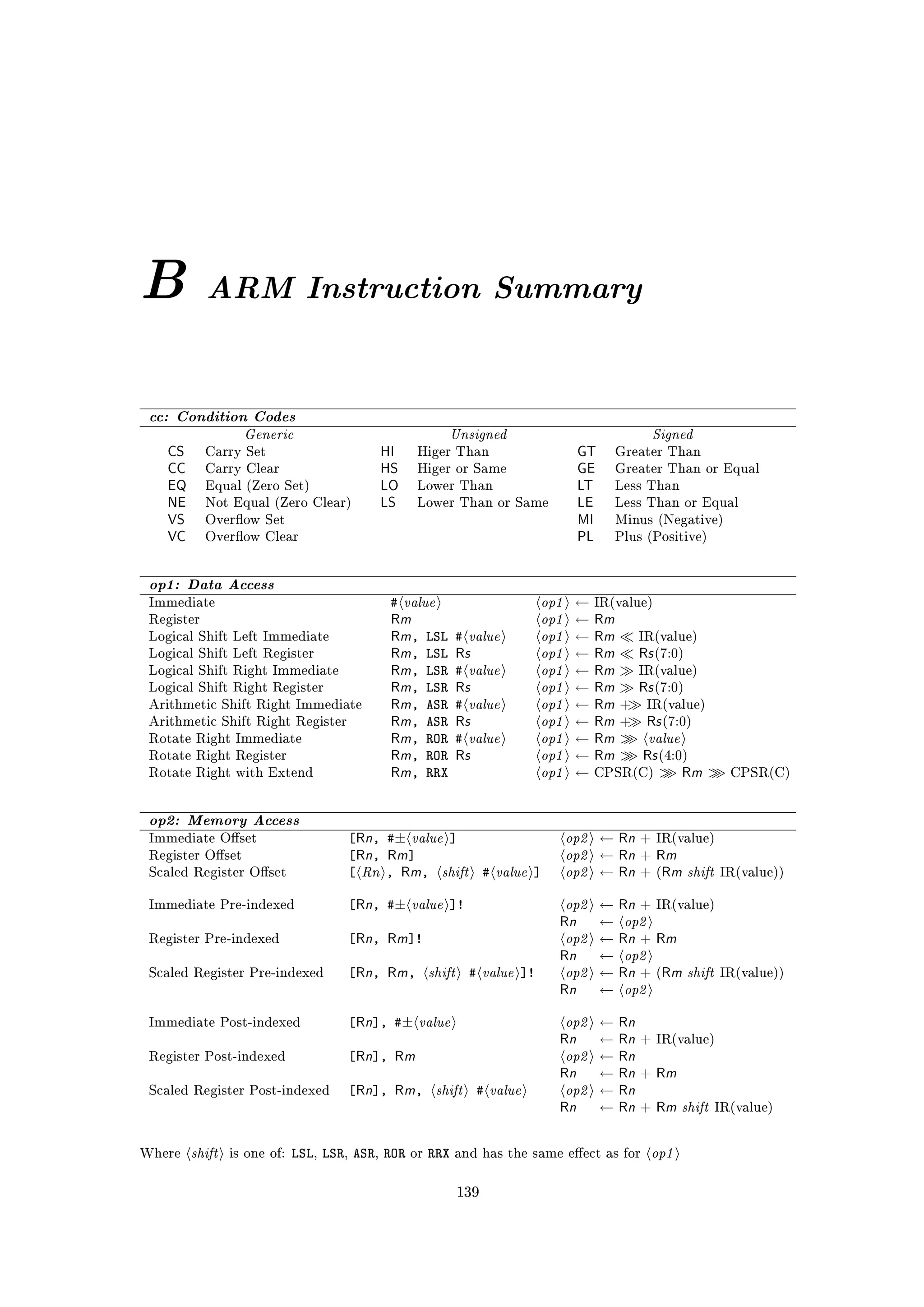 B           ARM Instruction Summary


 cc: Condition Codes
                   Generic                                    Unsigned                                  Signed
    CS      Carry Set                        HI     Higer Than                          GT       Greater Than
    CC      Carry Clear                      HS     Higer or Same                       GE       Greater Than or Equal
    EQ      Equal (Zero Set)                 LO     Lower Than                          LT       Less Than
    NE      Not Equal (Zero Clear)           LS     Lower Than or Same                  LE       Less Than or Equal
    VS      Overow Set                                                                 MI       Minus (Negative)
    VC      Overow Clear                                                               PL       Plus (Positive)




 op1: Data Access
                                              #   value                          op1
                                                                                 op1
 Immediate                                                                              ←    IR(value)
                                              Rm                                             Rm
                                                                value            op1
 Register                                                                               ←
                                              Rm,       LSL   #                              Rm
                                                                                 op1
 Logical Shift Left Immediate                                                           ←           IR(value)
                                              Rm,       LSL   Rs                             Rm   Rs (7:0)
                                                              # value            op1
 Logical Shift Left Register                                                            ←
                                              Rm,       LSR                                  Rm
                                                                                 op1
 Logical Shift Right Immediate                                                          ←         IR(value)
                                              Rm,       LSR   Rs                             Rm   Rs (7:0)
                                                              # value            op1
 Logical Shift Right Register                                                           ←
                                              Rm,       ASR                                  Rm +
                                                                                 op1
 Arithmetic Shift Right Immediate                                                       ←          IR(value)
                                              Rm,       ASR   Rs                             Rm +  Rs (7:0)
                                                              # value            op1                value
 Arithmetic Shift Right Register                                                        ←
                                              Rm,       ROR                                  Rm 
                                                                                 op1
 Rotate Right Immediate                                                                 ←
                                              Rm,       ROR   Rs                             Rm   Rs (4:0)
                                                                                 op1
 Rotate Right Register                                                                  ←
 Rotate Right with Extend                     Rm,       RRX                             ←    CPSR(C)  Rm          CPSR(C)




 op2: Memory Access
                                        R
                                      [ n, #± value ]                               op2        Rn + IR(value)
                                                                                    op2
 Immediate Oset                                                                             ←
                                        R R
                                      [ n, m]                                                  Rn + Rm
                                        Rn R shift # value ]                        op2        Rn + (Rm shift IR(value))
 Register Oset                                                                              ←
 Scaled Register Oset                [    , m,                                              ←

                                      [Rn, #± value ]!                              op2      ← Rn + IR(value)
                                                                                             ← op2
 Immediate Pre-indexed
                                                                                   Rn
                                       R Rm]!
                                      [ n,                                          op2      ← Rn + Rm
                                                                                             ← op2
 Register Pre-indexed
                                                                                   Rn
                                      [Rn, Rm, shift              #   value ]!      op2      ← Rn + (Rm shift IR(value))
                                                                                                  op2
 Scaled Register Pre-indexed
                                                                                   Rn        ←

 Immediate Post-indexed                R
                                      [ n], #± value                                   op2   ←   Rn
                                                                                   Rn            Rn + IR(value)
                                                                                    op2
                                                                                             ←
 Register Post-indexed                [Rn], Rm                                               ←   Rn
                                                                                   Rn            Rn + Rm
                                      [Rn], Rm, shift                  value        op2
                                                                                             ←
                                                                   #                             Rn
                                                                                                 Rn + Rm shift IR(value)
 Scaled Register Post-indexed                                                                ←
                                                                                   Rn        ←


Where    shift   is one of:   LSL, LSR, ASR, ROR   or   RRX   and has the same eect as for             op1
                                                              139
 