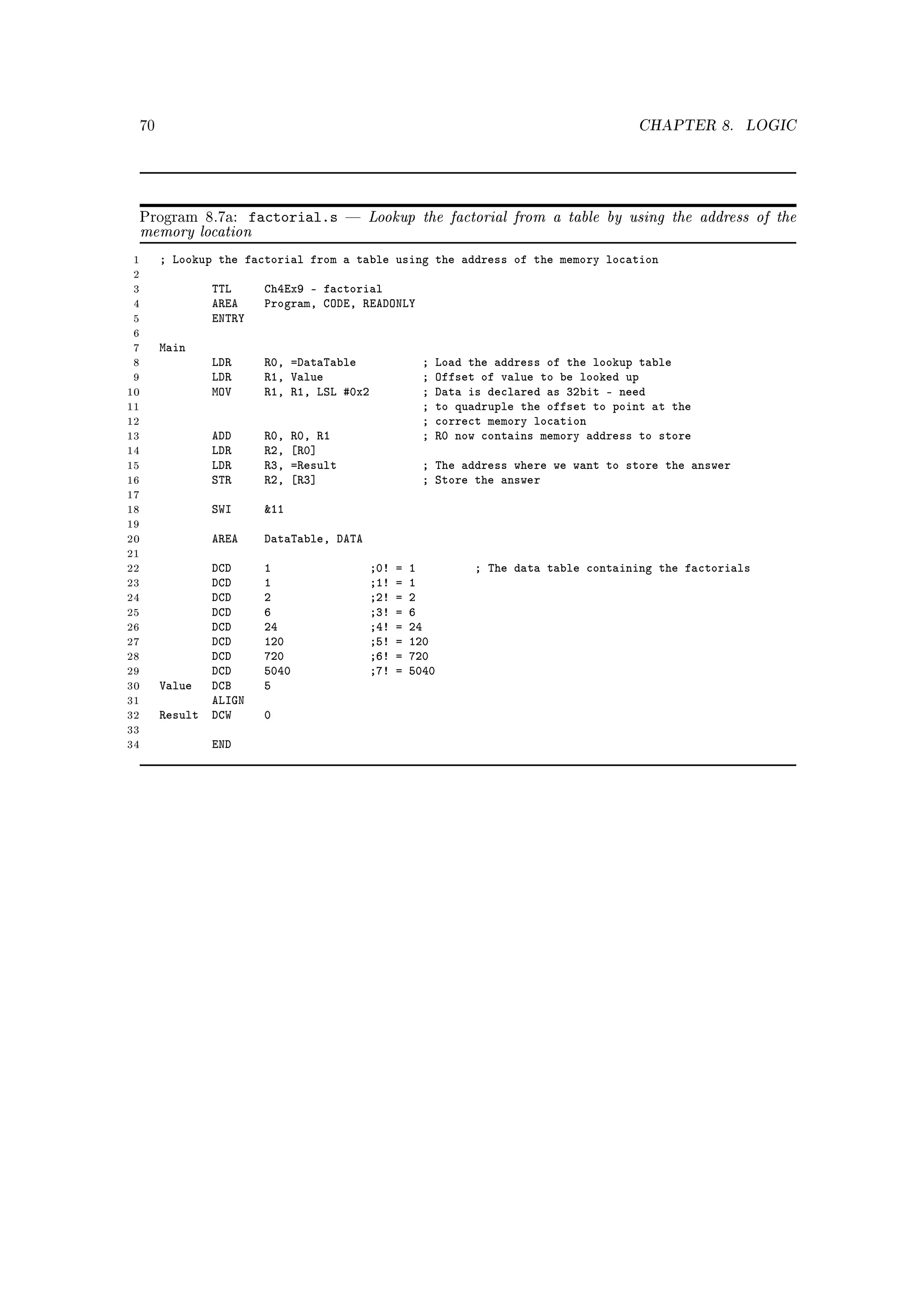70                                                                                     CHAPTER 8.       LOGIC




 Program 8.7a:  factorial.s               Lookup the factorial from a table by using the address of the
 memory location
 1    ; Lookup the factorial from a table using the address of the memory location
 2
 3            TTL     Ch4Ex9 - factorial
 4            AREA    Program, CODE, READONLY
 5            ENTRY
 6
 7    Main
 8            LDR     R0, =DataTable                  ;   Load the address of the lookup table
 9            LDR     R1, Value                       ;   Offset of value to be looked up
10            MOV     R1, R1, LSL #0x2                ;   Data is declared as 32bit - need
11                                                    ;   to quadruple the offset to point at the
12                                                    ;   correct memory location
13            ADD     R0,    R0, R1                   ;   R0 now contains memory address to store
14            LDR     R2,    [R0]
15            LDR     R3,    =Result                  ; The address where we want to store the answer
16            STR     R2,    [R3]                     ; Store the answer
17
18            SWI     11
19
20            AREA    DataTable, DATA
21
22           DCD      1                    ;0!   =   1          ; The data table containing the factorials
23           DCD      1                    ;1!   =   1
24           DCD      2                    ;2!   =   2
25           DCD      6                    ;3!   =   6
26           DCD      24                   ;4!   =   24
27           DCD      120                  ;5!   =   120
28           DCD      720                  ;6!   =   720
29           DCD      5040                 ;7!   =   5040
30    Value DCB       5
31           ALIGN
32    Result DCW      0
33
34            END
 