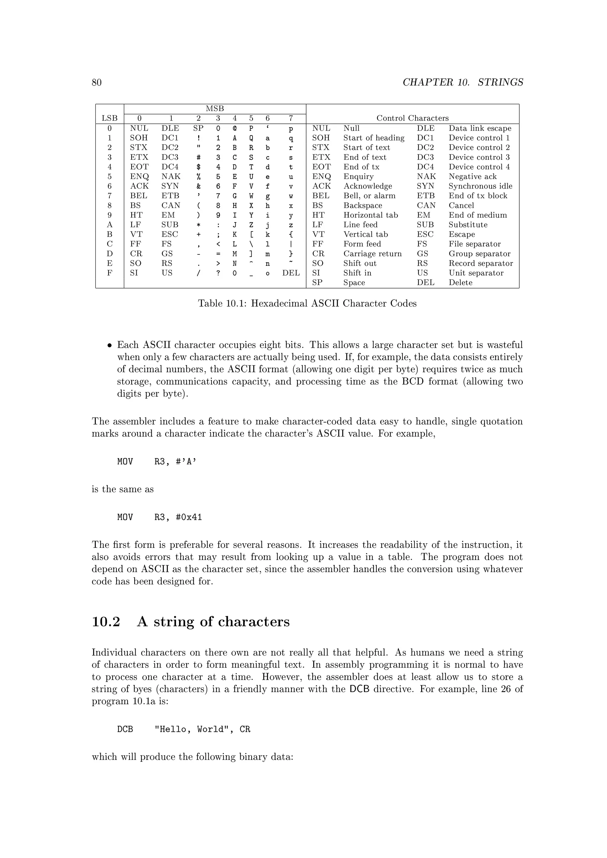 80                                                                             CHAPTER 10.        STRINGS


                                  MSB
  LSB         0     1         2     3 4    5   6    7                     Control Characters
   0        NUL    DLE       SP    0   @   P   `    p    NUL    Null                DLE Data link escape
   1        SOH    DC1       !     1   A   Q   a    q    SOH    Start of heading DC1        Device control 1
   2        STX    DC2            2   B   R   b    r    STX    Start of text       DC2     Device control 2
   3        ETX    DC3       #     3   C   S   c    s    ETX    End of text         DC3     Device control 3
   4        EOT    DC4       $     4   D   T   d    t    EOT    End of tx           DC4     Device control 4
   5        ENQ    NAK       %     5   E   U   e    u    ENQ    Enquiry             NAK Negative ack
   6        ACK    SYN            6   F   V   f    v    ACK    Acknowledge         SYN Synchronous idle
   7        BEL    ETB       '     7   G   W   g    w    BEL    Bell, or alarm      ETB End of tx block
   8        BS     CAN       (     8   H   X   h    x    BS     Backspace           CAN Cancel
   9        HT     EM        )     9   I   Y   i    y    HT     Horizontal tab      EM      End of medium
   A        LF     SUB       *     :   J   Z   j    z    LF     Line feed           SUB     Substitute
   B        VT     ESC       +     ;   K   [   k    {    VT     Vertical tab        ESC     Escape
   C        FF     FS        ,        L      l    |    FF     Form feed           FS      File separator
   D        CR     GS        -     =   M   ]   m    }    CR     Carriage return     GS      Group separator
   E        SO     RS        .        N   ^   n    ~    SO     Shift out           RS      Record separator
   F        SI     US        /     ?   0   _   o   DEL   SI     Shift in            US      Unit separator
                                                         SP     Space               DEL Delete

                             Table 10.1: Hexadecimal ASCII Character Codes




     •   Each ASCII character occupies eight bits. This allows a large character set but is wasteful
         when only a few characters are actually being used. If, for example, the data consists entirely
         of decimal numbers, the ASCII format (allowing one digit per byte) requires twice as much
         storage, communications capacity, and processing time as the BCD format (allowing two
         digits per byte).



The assembler includes a feature to make character-coded data easy to handle, single quotation
marks around a character indicate the character's ASCII value. For example,



         MOV      R3, #'A'

is the same as



         MOV      R3, #0x41

The rst form is preferable for several reasons. It increases the readability of the instruction, it
also avoids errors that may result from looking up a value in a table.             The program does not
depend on ASCII as the character set, since the assembler handles the conversion using whatever
code has been designed for.




10.2           A string of characters

Individual characters on there own are not really all that helpful. As humans we need a string
of characters in order to form meaningful text.          In assembly programming it is normal to have
to process one character at a time.            However, the assembler does at least allow us to store a
string of byes (characters) in a friendly manner with the        DCB   directive. For example, line 26 of
program 10.1a is:



         DCB      Hello, World, CR

which will produce the following binary data:
 