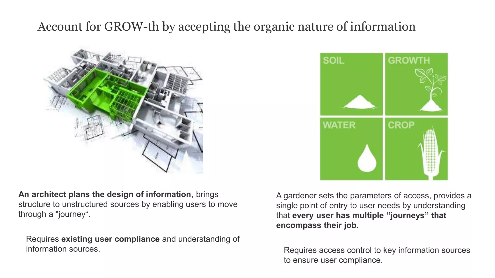Account for GROW-th by accepting the organic nature of information
An architect plans the design of information, brings
structure to unstructured sources by enabling users to move
through a "journey“.
Requires existing user compliance and understanding of
information sources.
A gardener sets the parameters of access, provides a
single point of entry to user needs by understanding
that every user has multiple “journeys” that
encompass their job.
Requires access control to key information sources
to ensure user compliance.
 