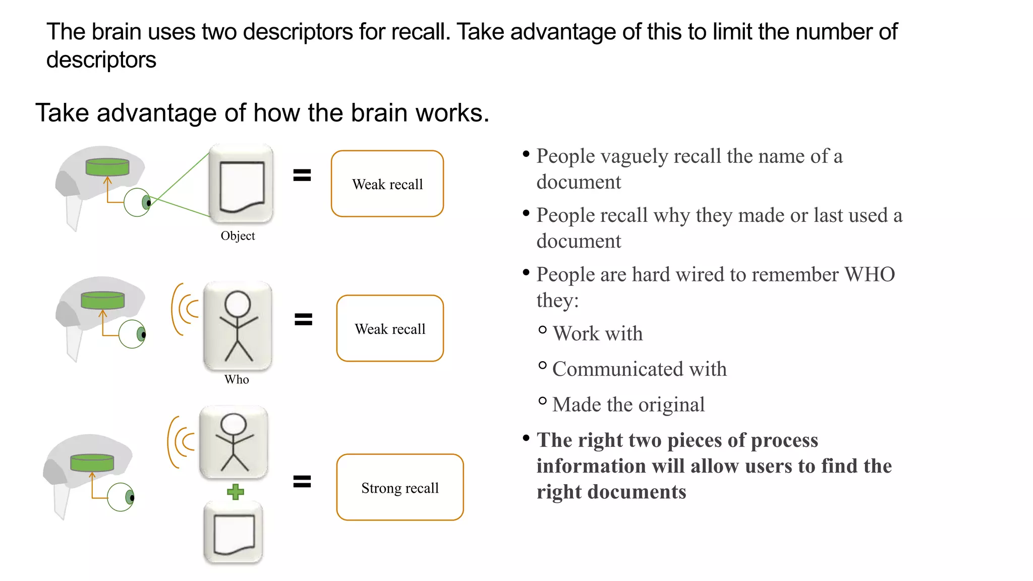 The brain uses two descriptors for recall. Take advantage of this to limit the number of
descriptors
• People vaguely recall the name of a
document
• People recall why they made or last used a
document
• People are hard wired to remember WHO
they:
◦Work with
◦Communicated with
◦Made the original
• The right two pieces of process
information will allow users to find the
right documents
Take advantage of how the brain works.
Weak recall
Weak recall
Strong recall
Object
Who
=
=
=
 