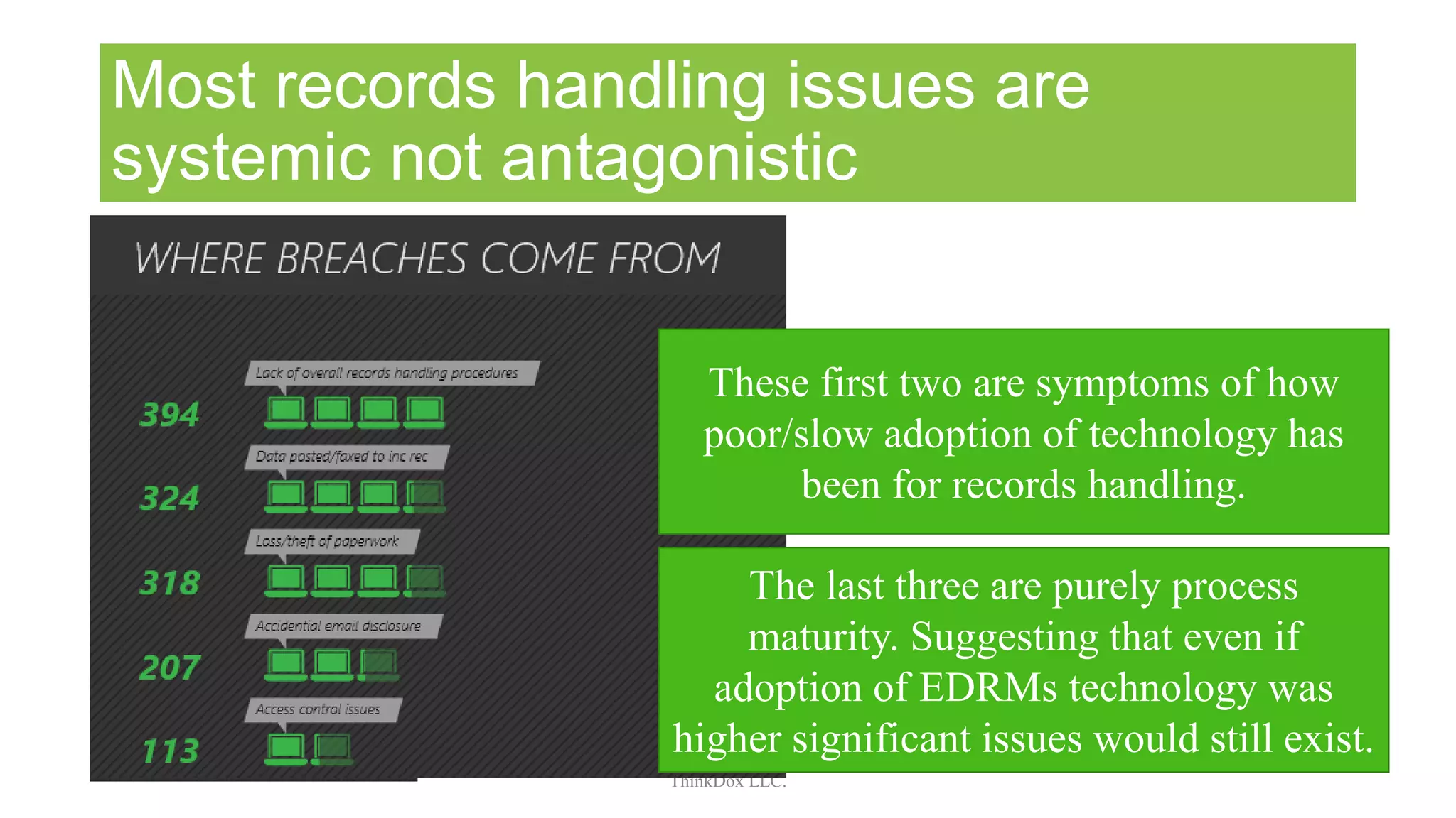 Most records handling issues are
systemic not antagonistic
ThinkDox LLC.
These first two are symptoms of how
poor/slow adoption of technology has
been for records handling.
The last three are purely process
maturity. Suggesting that even if
adoption of EDRMs technology was
higher significant issues would still exist.
 