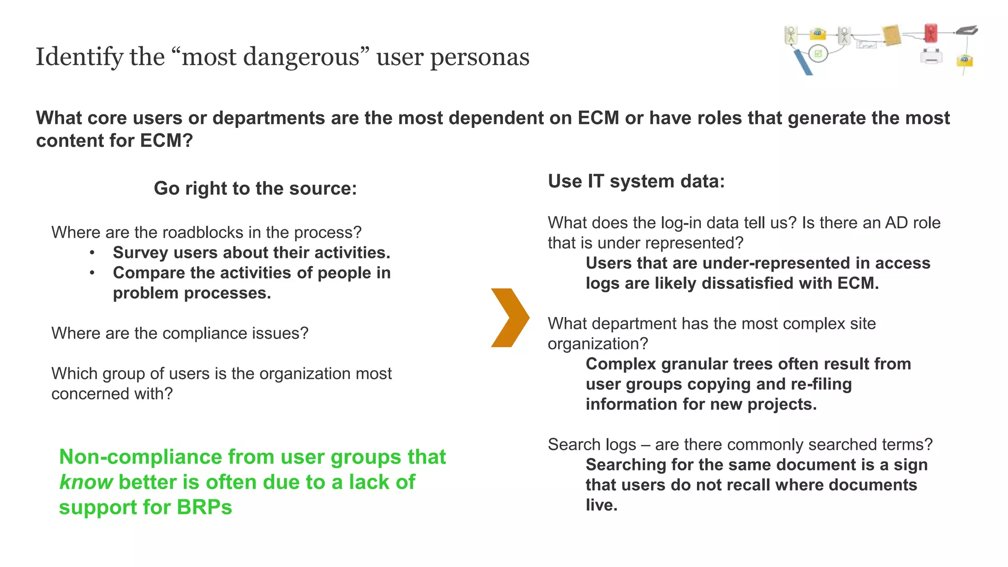 Identify the “most dangerous” user personas
What core users or departments are the most dependent on ECM or have roles that generate the most
content for ECM?
Go right to the source:
Where are the roadblocks in the process?
• Survey users about their activities.
• Compare the activities of people in
problem processes.
Where are the compliance issues?
Which group of users is the organization most
concerned with?
Non-compliance from user groups that
know better is often due to a lack of
support for BRPs
Use IT system data:
What does the log-in data tell us? Is there an AD role
that is under represented?
Users that are under-represented in access
logs are likely dissatisfied with ECM.
What department has the most complex site
organization?
Complex granular trees often result from
user groups copying and re-filing
information for new projects.
Search logs – are there commonly searched terms?
Searching for the same document is a sign
that users do not recall where documents
live.
 