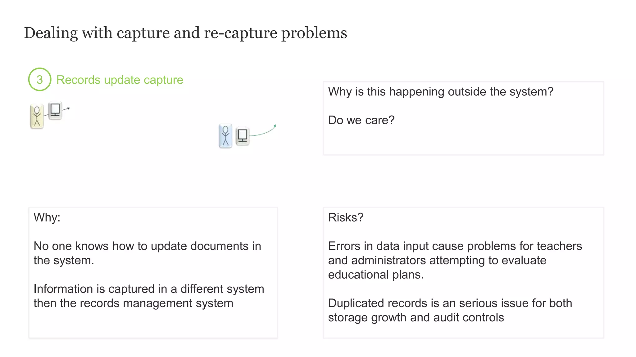 Dealing with capture and re-capture problems
3 Records update capture
Why is this happening outside the system?
Do we care?
Risks?
Errors in data input cause problems for teachers
and administrators attempting to evaluate
educational plans.
Duplicated records is an serious issue for both
storage growth and audit controls
Why:
No one knows how to update documents in
the system.
Information is captured in a different system
then the records management system
 