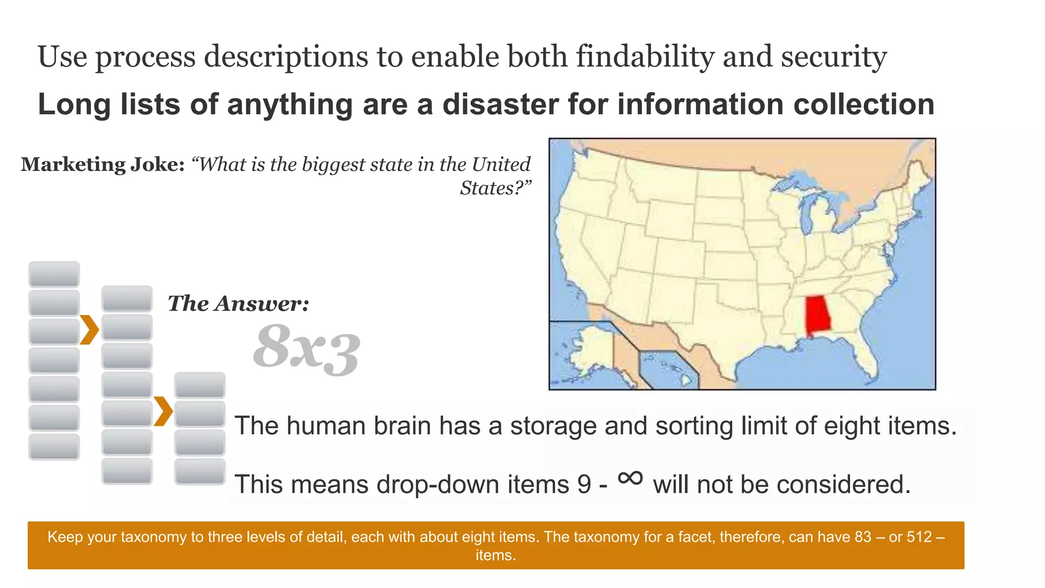 Use process descriptions to enable both findability and security
Long lists of anything are a disaster for information collection
Marketing Joke: “What is the biggest state in the United
States?”
The Answer:
8x3
The human brain has a storage and sorting limit of eight items.
This means drop-down items 9 - ∞ will not be considered.
Keep your taxonomy to three levels of detail, each with about eight items. The taxonomy for a facet, therefore, can have 83 – or 512 –
items.
 