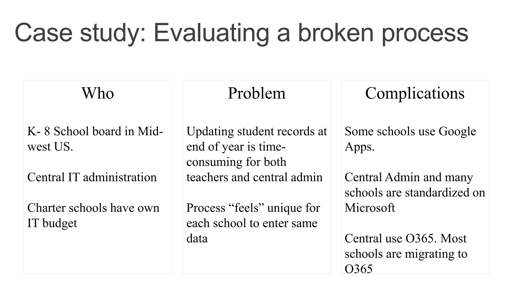 Case study: Evaluating a broken process
Who
K- 8 School board in Mid-
west US.
Central IT administration
Charter schools have own
IT budget
Problem
Updating student records at
end of year is time-
consuming for both
teachers and central admin
Process “feels” unique for
each school to enter same
data
Complications
Some schools use Google
Apps.
Central Admin and many
schools are standardized on
Microsoft
Central use O365. Most
schools are migrating to
O365
THINKDOX LLC.
 