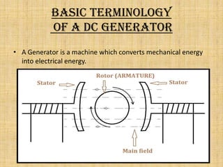 Basic terminology
           of a DC generator
• A Generator is a machine which converts mechanical energy
  into electrical energy.
 