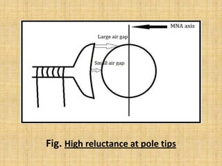 Fig. High reluctance at pole tips
 