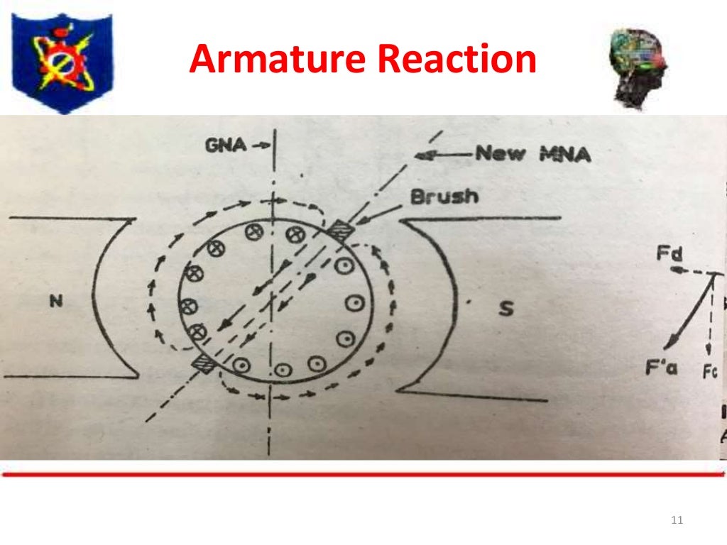 Armature reaction
