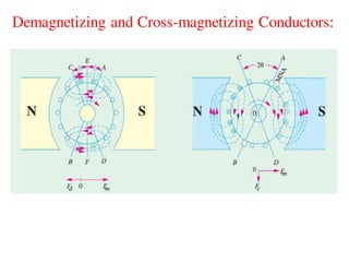 Demagnetizing and Cross-magnetizing Conductors:
 