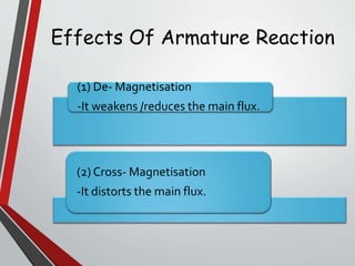 (1) De- Magnetisation
-It weakens /reduces the main flux.
(2) Cross- Magnetisation
-It distorts the main flux.
Effects Of Armature Reaction
 