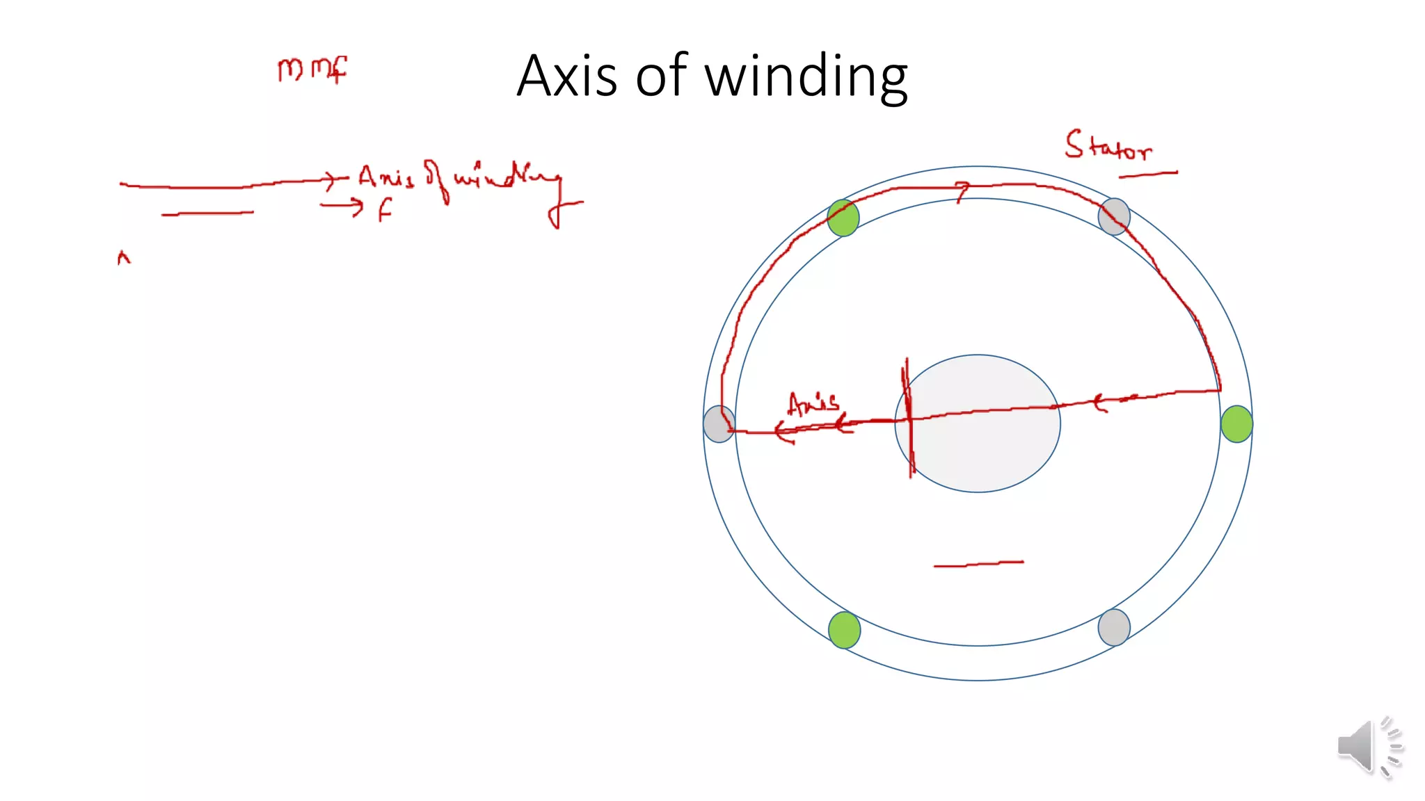 Armature reaction synchronous generator PPT