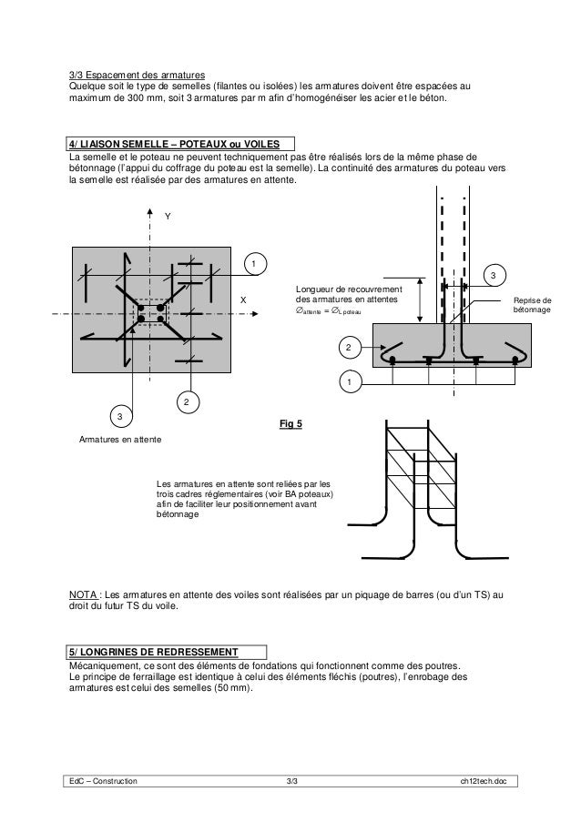 Armatures fondationssuperficielles