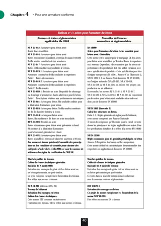 Chapitre • Pour une armature conforme
4
40
Normes et textes réglementaires Nouvelles références
applicables fin 2004 normatives et réglementaires
NF A 35-015: Armatures pour béton armé EN 10080
Ronds lisses soudables. Aciers pour l’armature du béton. Acier soudable pour
NF A 35-016: Armatures pour béton armé béton armé. Généralités.
Barres et couronnes soudables à verrous de nuance FeE500 Cette norme est le support pour le marquage CE des aciers
Treillis soudés constitués de ces armatures pour béton armé soudables, qu’ils soient lisses, à empreintes
NF A 35-017: Armatures pour béton armé ou à verrous. Cependant, elle ne contient pas de niveau de
Barres et fils machine non soudables à verrous. performance des produits et doit être utilisé en liaison avec
NF A 35-019-1: Armatures pour béton armé une « spécification de produit ». Cette spécification peut être
Armatures constituées de fils soudables à empreintes d’origine européenne (TS 10081, Annexe C de l’Eurocode 2,
Partie 1: Barres et couronnes. NF EN 1992-1-1 ou Annexe N de la norme NF EN 13369),
NF A 35-019-2: Armatures pour béton armé ou d’origine nationale (NF A35-015, NF A 35-016,
Armatures constituées de fils soudables à empreintes NF A 35-019 ou NF A 35-024), ou encore être propre à un
Partie 2: Treillis soudés. producteur ou un utilisateur.
NF A 35-020-1: Produits en acier. Dispositifs de raboutage En revanche, les normes XP A 35-014, NF A 35-017,
ou d’ancrage d’armatures à haute adhérence pour le béton. NF A 35-020-1, NF A 35-021 et XP A 35-025 ne concernent
Partie 1: Prescriptions relatives aux performances mécaniques. pas les aciers pour béton armé soudables et ne relèvent
NF A 35-021: Aciers pour béton. Fils soudables utilisés pour donc pas de la norme EN 10080
la fabrication d’armatures pour béton.
NF A 35-024: Aciers pour béton. Treillis soudés constitués NF EN 1992 (Eurocode 2)
de fils de diamètre inférieur à 5 mm. Calcul des structures en béton.
XP A 35-014: Aciers pour béton armé Partie 1-1: Règles générales et règles pour le bâtiment,
Barres, fils machines et fils lisses en acier inoxydable. cette norme comprend une Annexe Nationale
XP A 35-025: Produits en acier À travers les exigences qu’il formule pour le calcul, ce texte
Barres et couronnes pour béton armé galvanisés à chaud donne les principes et les règles applicables aux aciers. Pour
Fils destinés à la fabrication d’armatures les spécifications détaillées il se réfère à la norme EN 10080
pour béton armé galvanisées à chaud.
XP A 35-031: Armatures pour béton armé NF EN 13369
Barres soudables à verrous de diamètre supérieur à 40 mm. Règles communes pour les produits préfabriqués en béton
Les normes ci-dessus précisent l’ensemble des prescrip- Annexe N Propriétés des barres ou fils à empreintes
tions et des conditions de contrôle pour chacune des Cette norme définit les caractéristiques dimensionnelles des
catégories d’acier visée. À fin 2004, ce sont les normes de empreintes en application de la norme EN 10080.
référence des règles de certification de l’AFCAB.
Marchés publics de travaux. Marchés publics de travaux.
Cahier de clauses techniques générales Cahier de clauses techniques générales
Fascicule 65 A (août 2000) Fascicule 65 A (nouvelle version)
Exécution des ouvrages de génie civil en béton armé ou Exécution des ouvrages de génie civil en béton armé ou
en béton précontraint par post-tension. en béton précontraint par post-tension.
Ce texte concerne exclusivement l’exécution des travaux. Ce texte dans sa nouvelle version sera en cohérence
Il se réfère aux normes ci-dessus. avec le nouveau contexte réglementaire.
NF P 18-201 (référence DTU 21) ENV 13670-1
Travaux de bâtiment Exécution des ouvrages en béton
Exécution des ouvrages en béton Ce projet de norme européenne est l’équivalent de la
Cahier des clauses techniques. norme NF P 18-201.
Cette norme DTU concerne exclusivement Il se réfère aux normes EN ci-dessus
l’exécution des travaux. Elle se réfère aux normes ci-dessus.
Tableau n° 1: aciers pour l’armature du béton
 